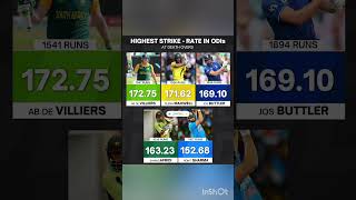 Highest Strike -Rate In ODIs At Death over #shorts #criket #ODIs#vickykaushal #taubatauba