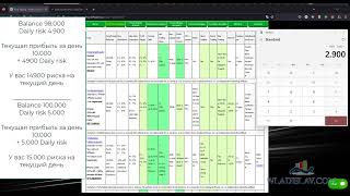 Проп трейдинг. Расчет дневного и максимального риска на счете. Как работает трейлинг.