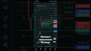 8th July Nifty 50 option trading fibonacci strategy #nse #nifty #stockmarket #bse  #banknifty