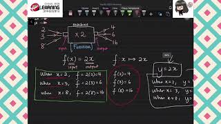 Y9 Maths D (Lesson 6) - Chap 3.1 Functions & Type of Relation