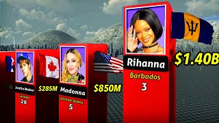 Top Richest Singers 2023 #richest #rihanna