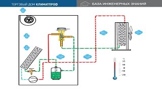 База инженерных знаний. Канал ТД КЛИМАТПРОФ.