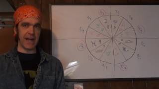 The Single Digit Code & The Zodiac (Pre Osiron Tarot Spiral).