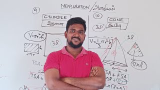 2-4 marks CONFIRM !!! MENSURATION FORMULAE explained logically | CSA/TSA/Volume/Area