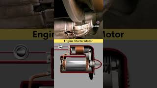 #3d  #mai #Engine #ko #starter kaise start karta hai