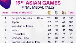 CHINA SUPERIOR! 201 EMAS! Klasemen Akhir Medali Asian Games 2022 di Hangzhou, China! INDONESIA NO.13