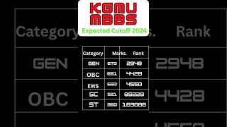 KGMU MBBS Expected Cutoff 2024 #neet #neet2023 #kgmu # Shorts