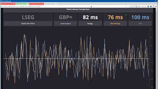 ITRS Webinar - Mastering market data for trading excellence