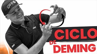 ¿Qué es el CICLO de DEMING? #DiccionarioEmprendedores