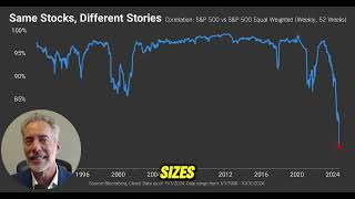 📊 Weekly Market Update: A Tale of Two S&Ps 📊