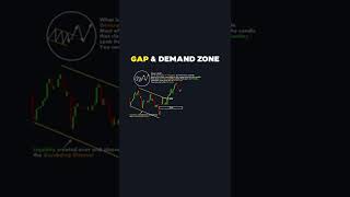 Gap & Demand Zone | Advanced Day Trading Techniques | StoxFormula #shorts #trading #crypto #stocks