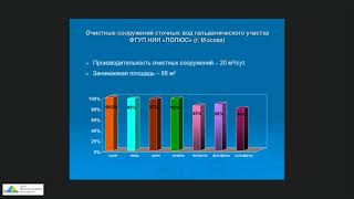 Нейтрализация стоков гальванических и травильных производств