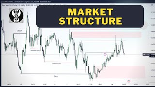 MARKET STRUCTURE EXPLAINED , ICT CONCEPT.