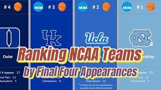 Ranking NCAA Teams by Final Four Appearances