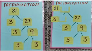 Teaching aids for factorization/maths teaching aids/B.Ed teaching aids