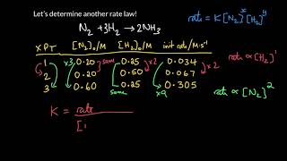 Week 5 - 2. Another rate law determination