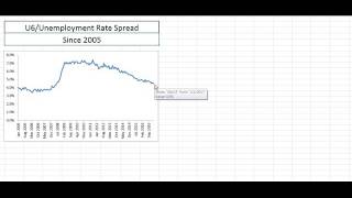 February 2017 Employment Report: Deep Dive