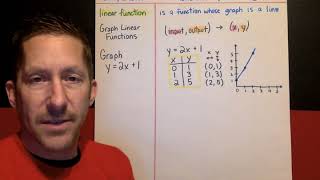 Ch8, Lesson 3, Functions and Equations