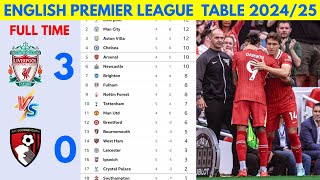 🚨 ENGLISH PREMIER LEAGUE UPDATED TABLE 🔥 2024/2025 SEASON| MATCH WEEK 05