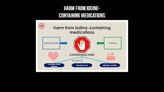 Harm from iodine-containing medications #iodine #thyroidproblems #thyroidhormone #endocrinology