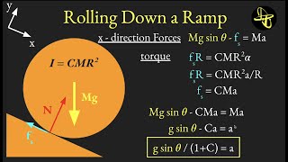 Rolling Without Slipping Down an Incline - Sphere, Disk, and Ring on a Ramp Using Forces and Torque