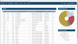 Shipping Dashboard for NetSuite Users