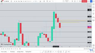 GBPUSD MONTHLY/WEEKLY ANALYSIS