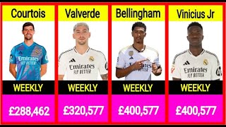 Real Madrid Players payroll | Weekly Salaries/Wages 2024/2025