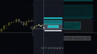 Candlestick Patterns