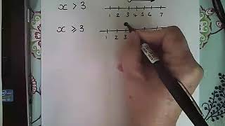 Inequalities on a Number Line