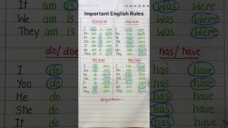 Most important English rules 📚💯👩‍💻🇺🇸 #learnenglish #education #english #grammer