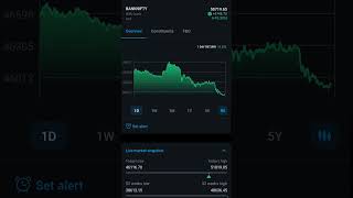 bhai ye kya scene hai market ka 😅 Kotak Neo glitch 🤧🥶#sharemarket