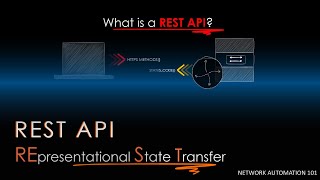 What is a REST API? | What is Rest and Restful API?