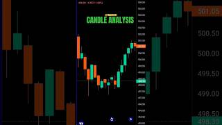 CANDLESTICK ANALYSIS 📊 #stockmarket #trading #candlestickpattern #technicalanalysis #shorts