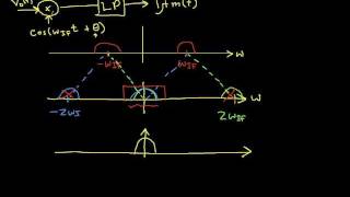 AM Modulation and Demodulation Part 3