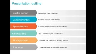 Disparate Access: Head Start and CCDBG Data by Race and Ethnicity