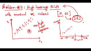 Problem #5 - High Leverage Points