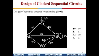 Digital Design : Sequence Detector