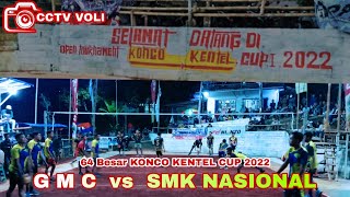 Kenapa Coro Wajak Ganti Nama Club Tarkamnya menjadi GMC ??