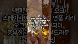 “세계에서 가장 유명한 싱글몰트 추천TOP 10”(2024) ,"World's most famous single malt recommendation TOP 10"