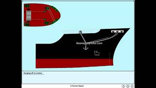 Seamanship - Hanging off anchor