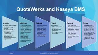 QuoteWerks and Kaseya BMS Integration Webinar