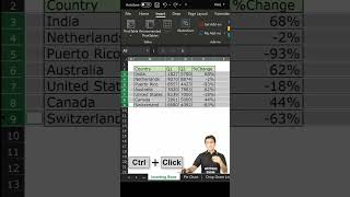 Inserting Rows after every row in Excel by Pavan Lalwani | shorts #shorts #exceltips | Excel tips