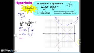 Unit 10 Lesson 2 Hyperbolas