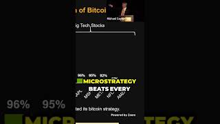 Michael Saylor: The bitcoin strategy of microstrategy #bitcoin #thelarparshow #cbdc