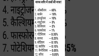 gk question hindi very important knowledge GK questions #shorts #education #exam #generalknowledge