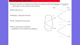 GCSE Statistics Higher: Probability (PiXL Session 4)