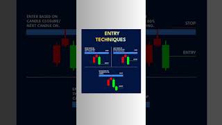 entry techniques #entrytechniques #tradeentry #tradingstrategy #shorts