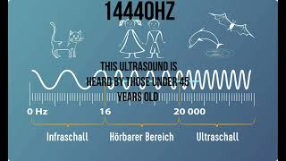 14400 Hz   this ultrasound is heard by those under 40 years old