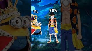 King Bob Vs Luffy || Who is strongest #shorts #anime